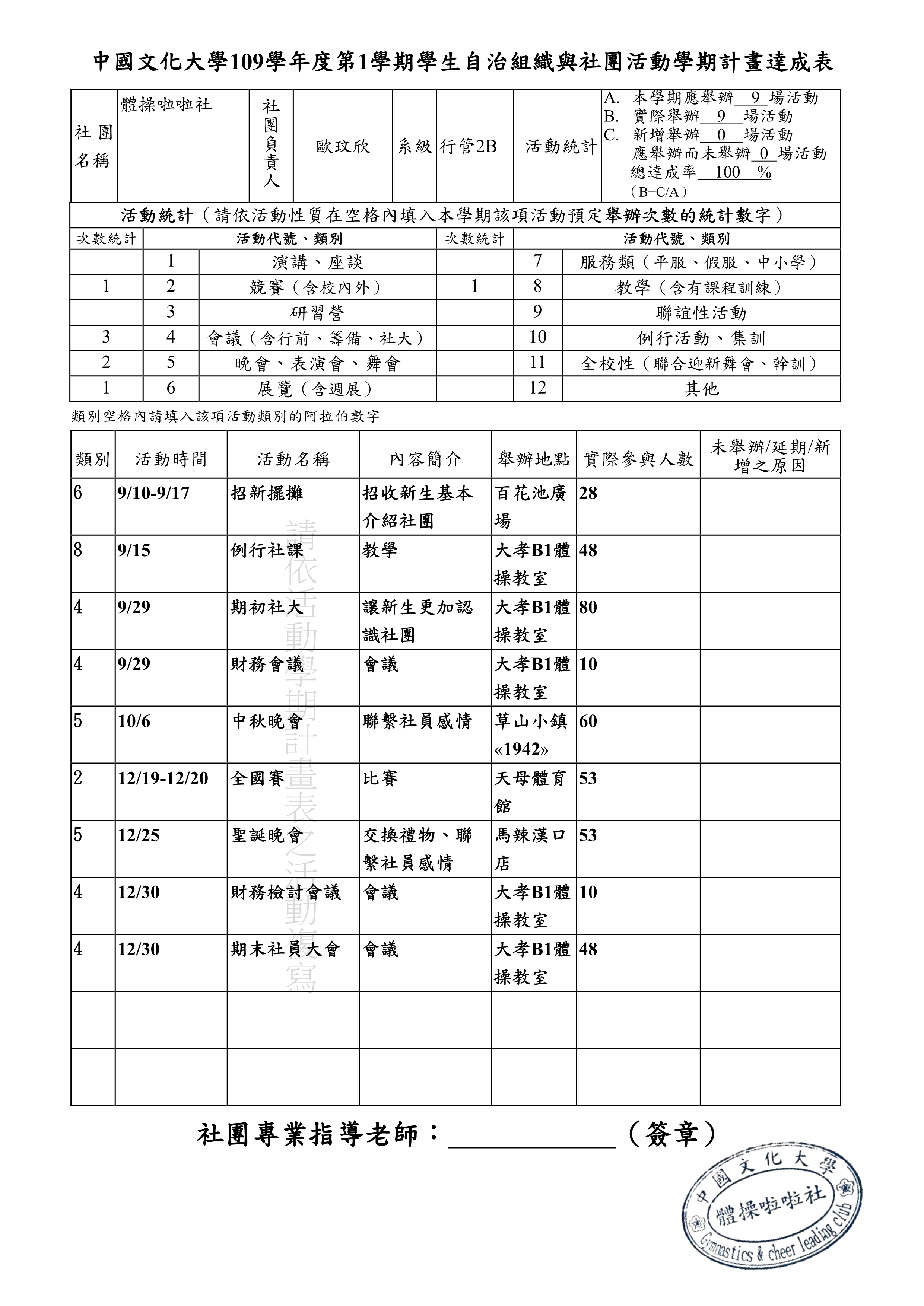 109上學期活動計畫達成表